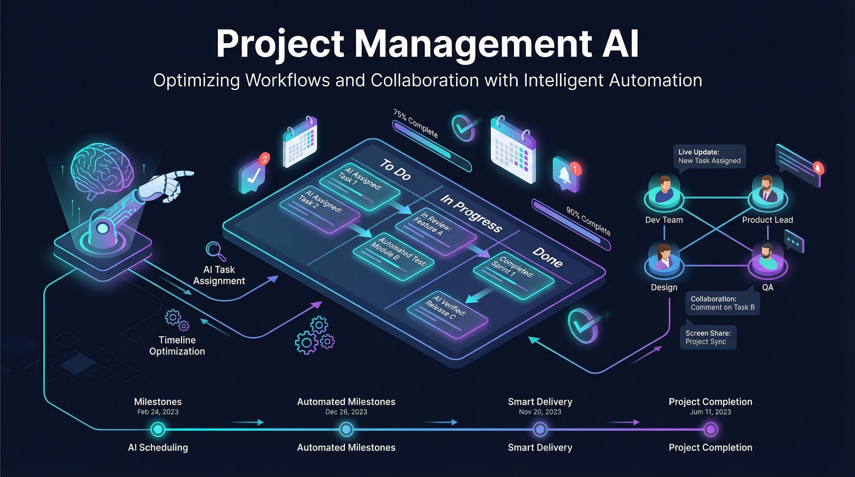 AI-Powered Project Tracking